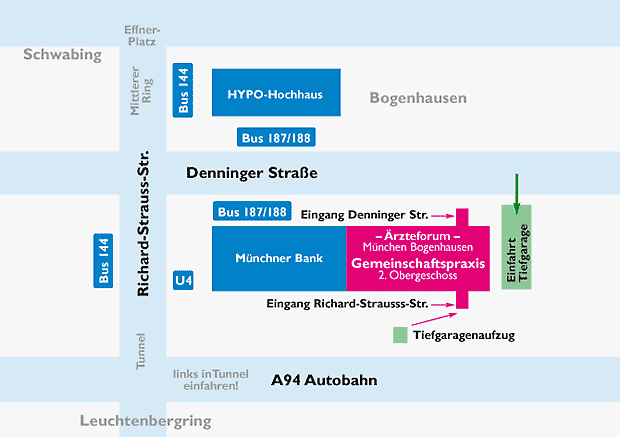 Coloproktologie München: Anfahrt